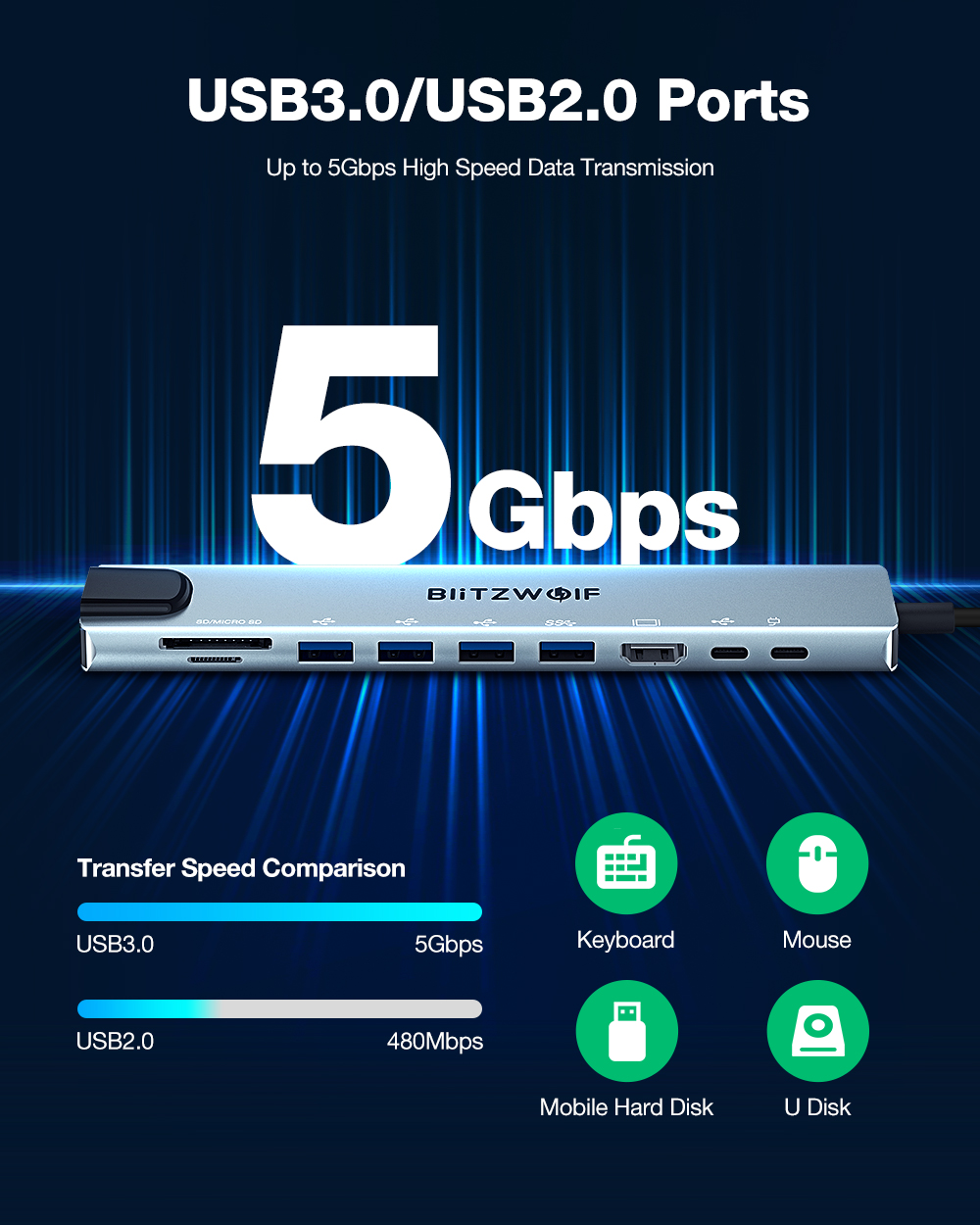 3Pcs-BlitzWolfreg-BW-NEW-TH5-10-in-1-USB-Hubs-mit-HD-4K30Hz-USB30--USB20--Type-C-20--RJ45-Ethernet---2014546-7